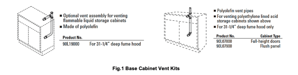 Venting Fume Hood Base Cabinets A