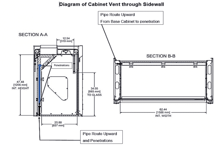 Venting Fume Hood Base Cabinets - A Better Way - Flow Sciences, Inc.