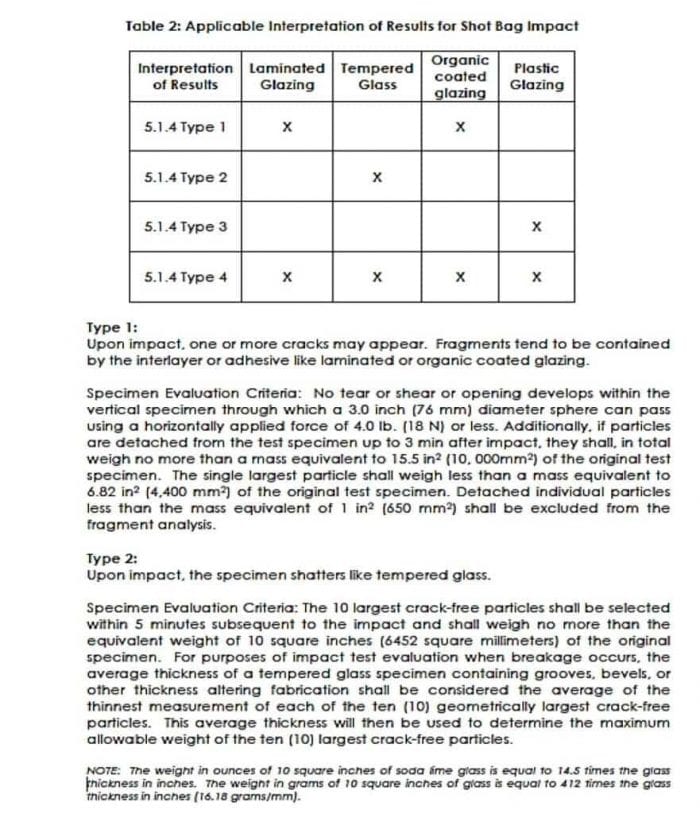 Fume Hood Sash Glass What Do Standards and Specifications Require