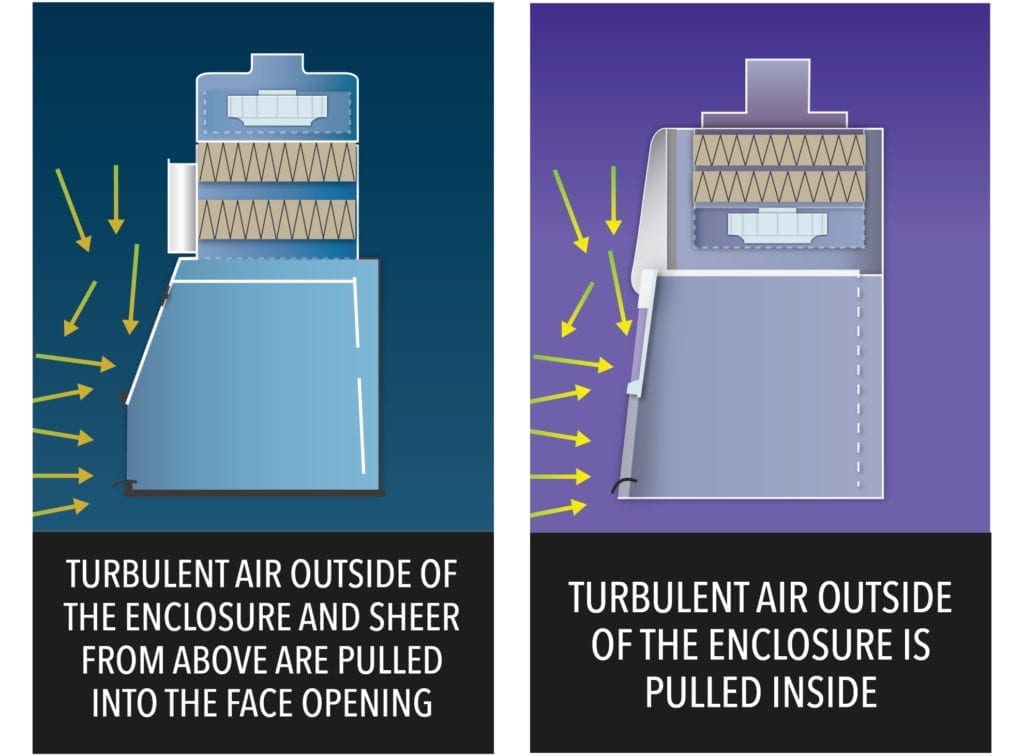 Flow-Sciences-VBE-Airflow-1