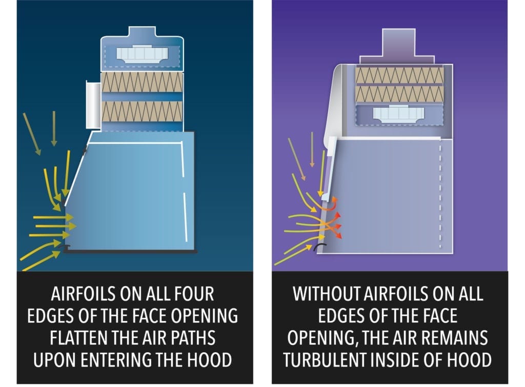 Flow-Sciences-VBE-Airflow-3