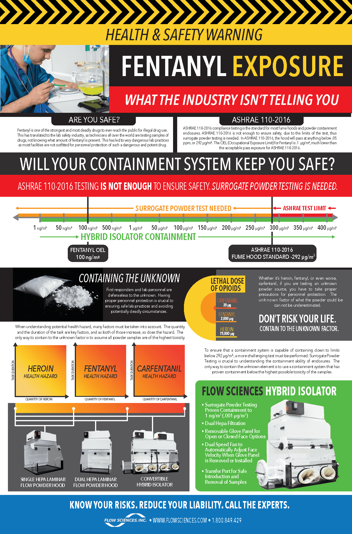 Fentanyl Warning and Important Information